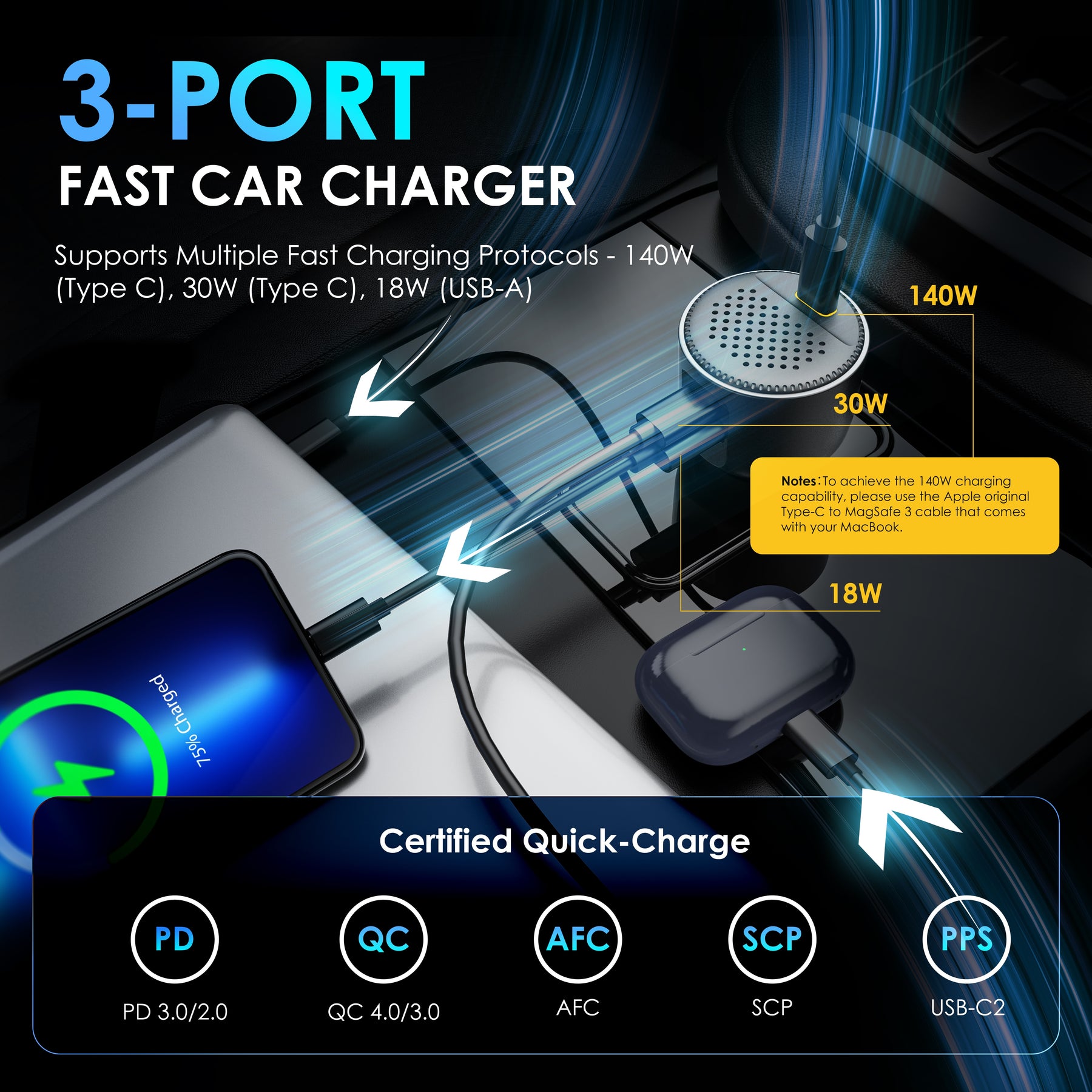Cargador de coche Rexing de 170 W con 3 puertos USB-C y carga rápida de 140 W con USB-C PD, 30 W con USB-C y 18 W con cables incluidos.