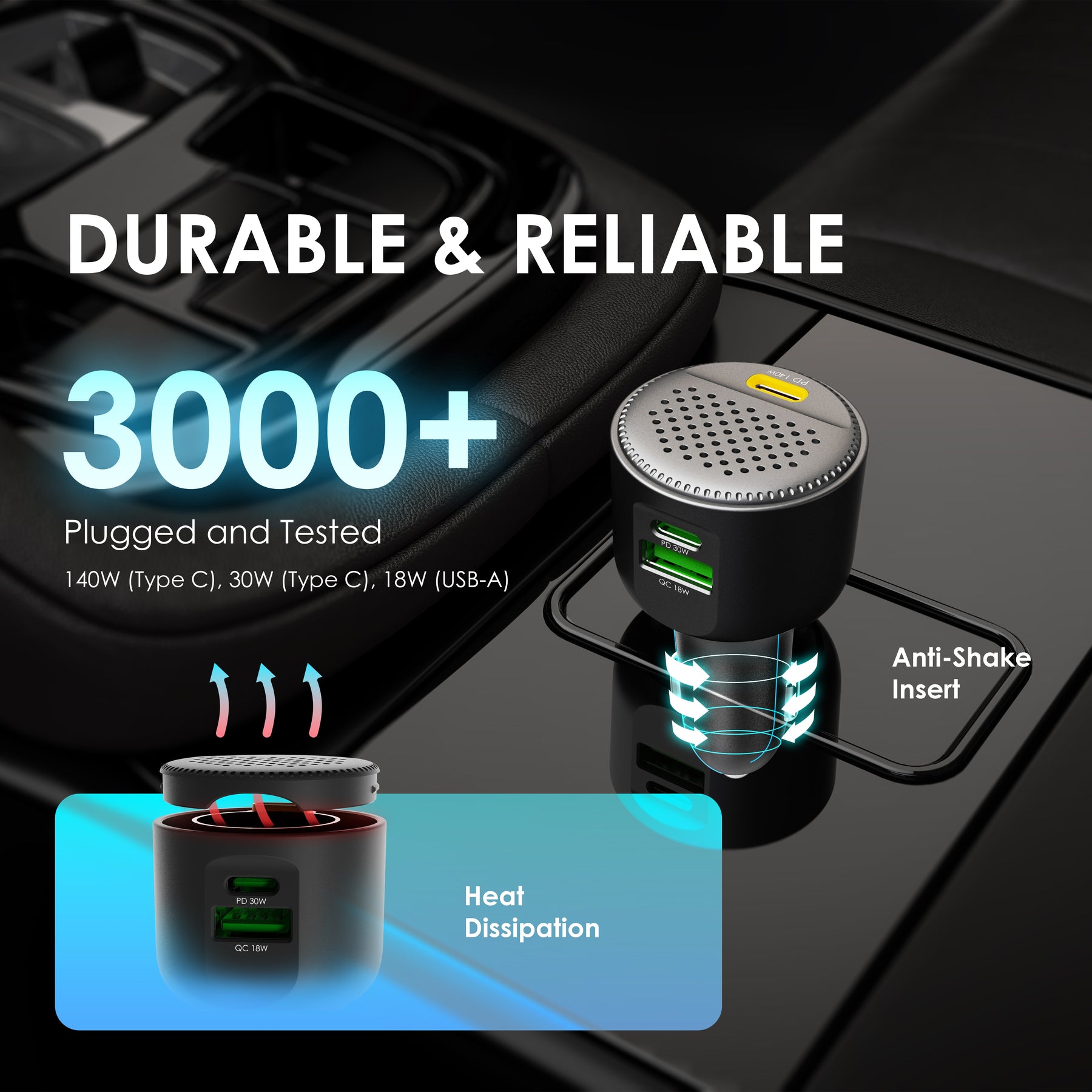 Cargador de coche Rexing de 170 W con 3 puertos USB-C y carga rápida de 140 W con USB-C PD, 30 W con USB-C y 18 W con cables incluidos.