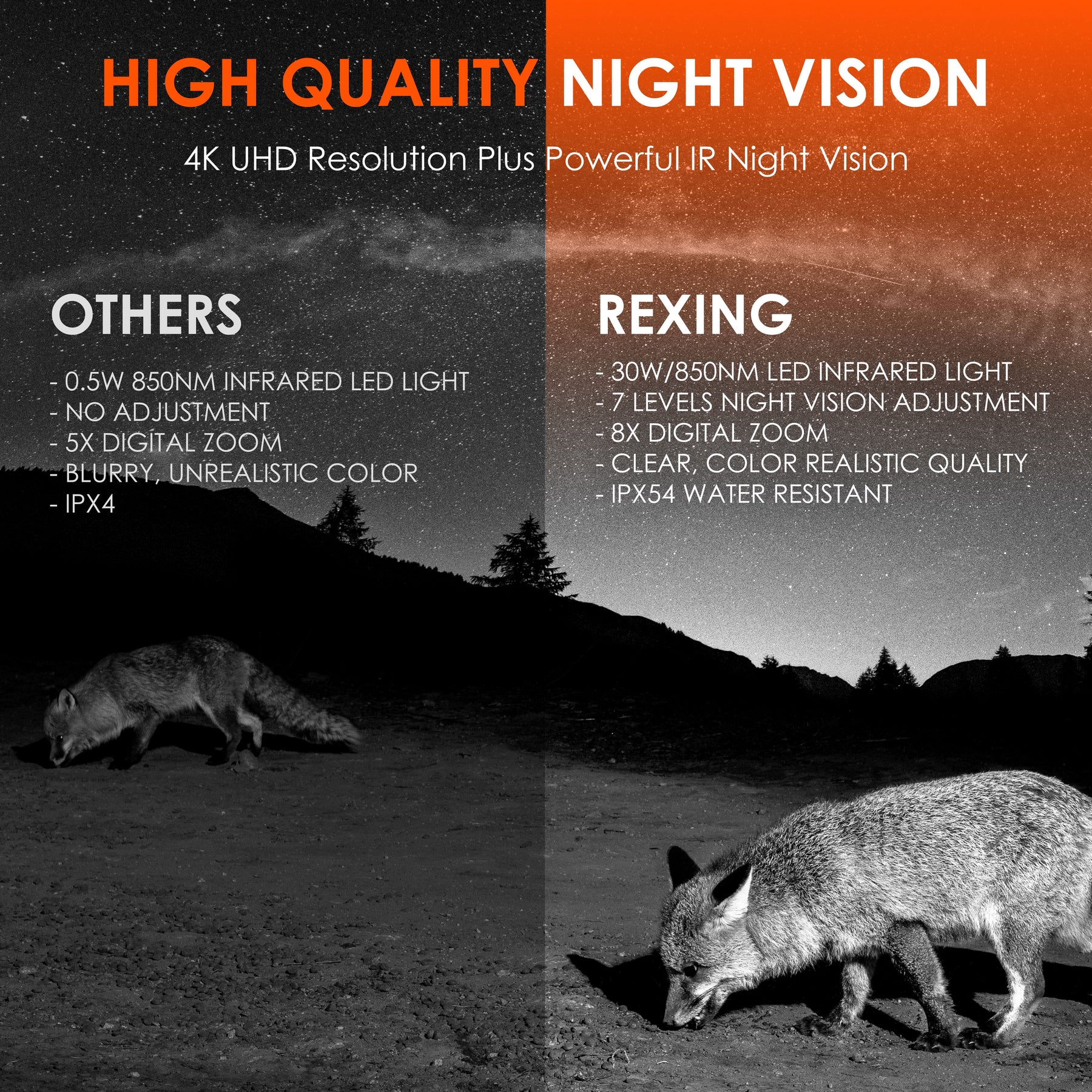 Rexing B1 Pro – Jumelles numériques à vision nocturne IR 4K