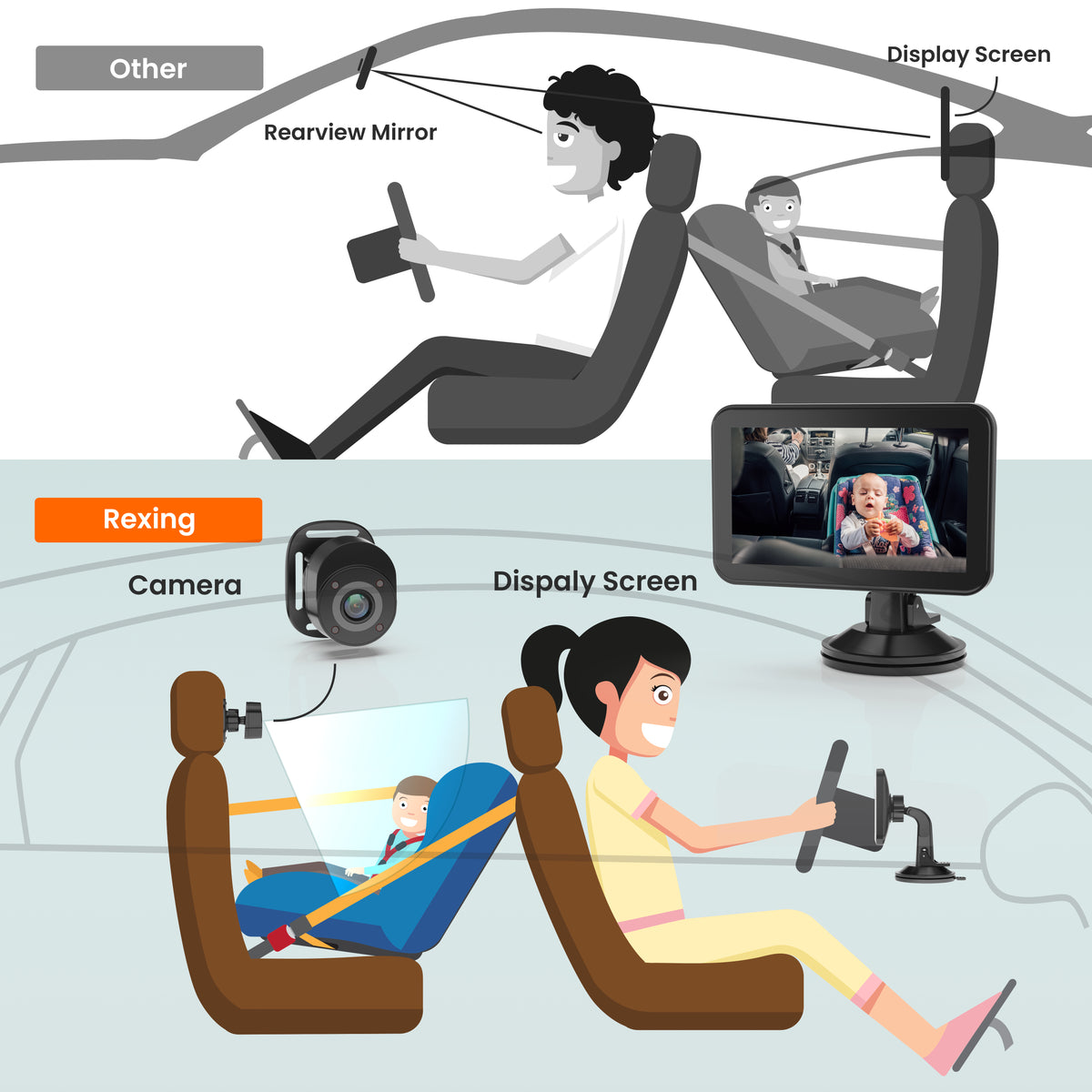 Rexing BC500 In-Car Baby Monitor HD 1080p & Infrared Night Vision