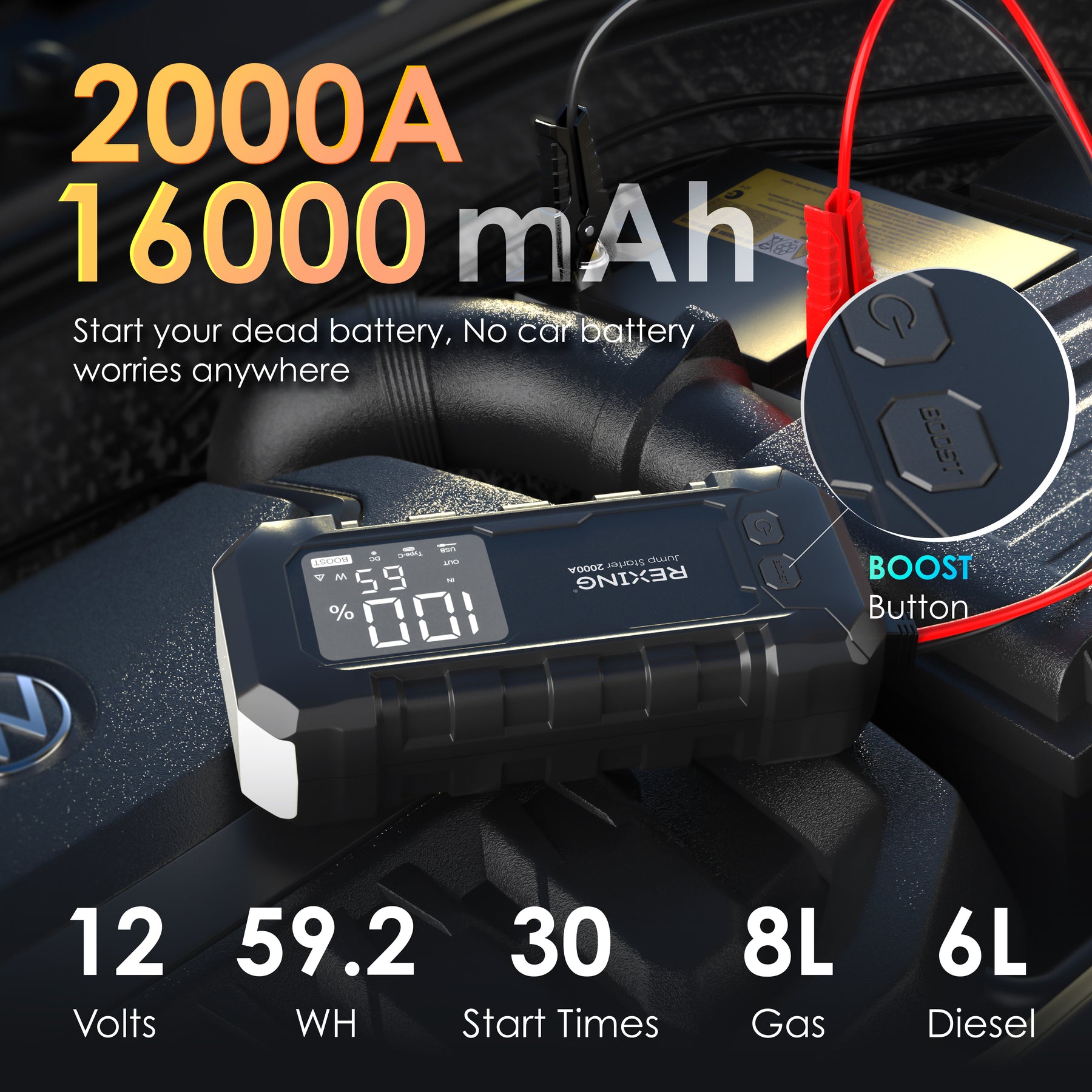 Rexing 2000A Jump Starter, 12V Car Battery Booster with 65W Quick Charger, LED Display, 16000mAh Portable Battery Pack for 7L Gas/6L Diesel Engines with LED Light & Jumper Cables
