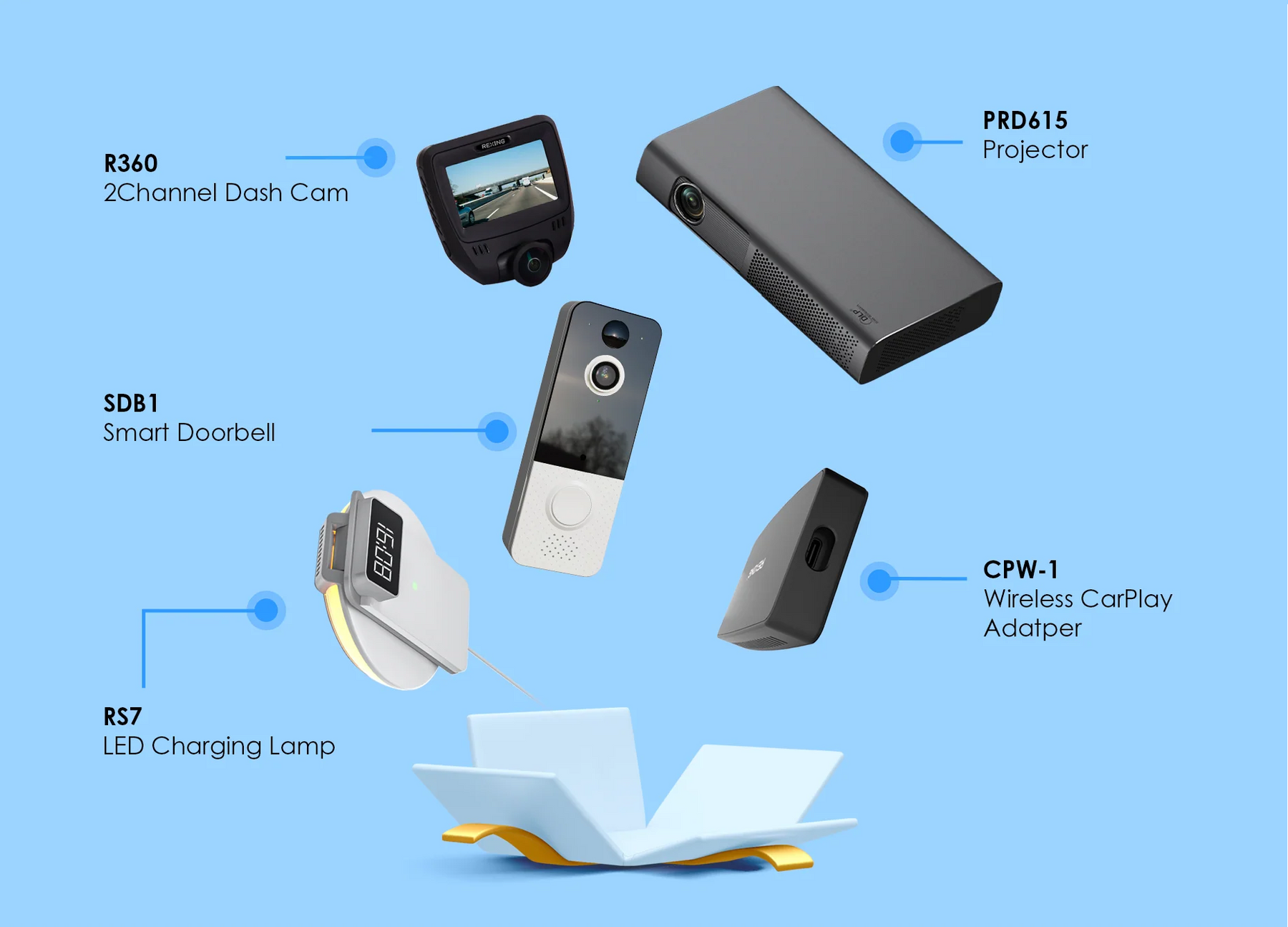 360° Protection Pro Set