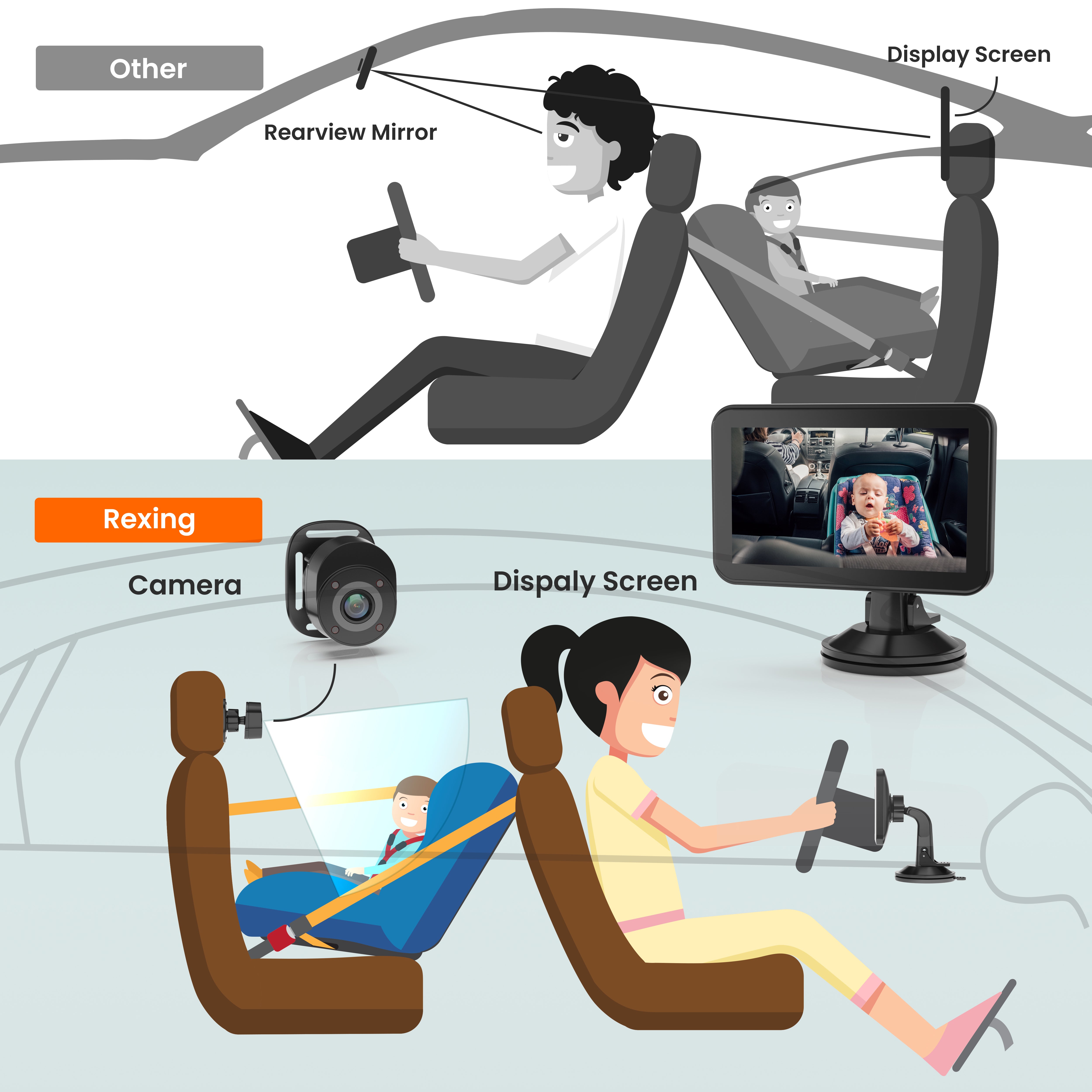 Rexing BC500 In-Car Baby Monitor HD 1080p & Infrared Night Vision