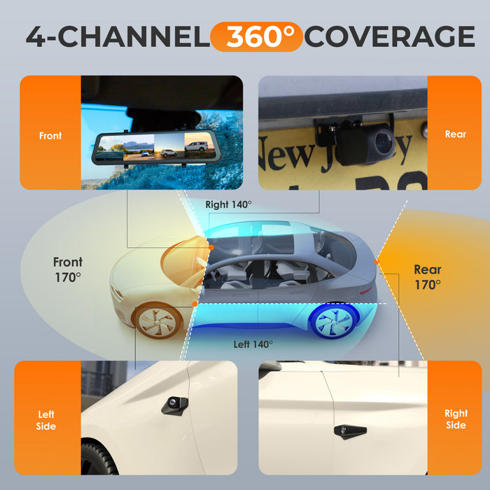 M2-4 four-camera coverage: 170-degree front and rear views, 140-degree left and right views