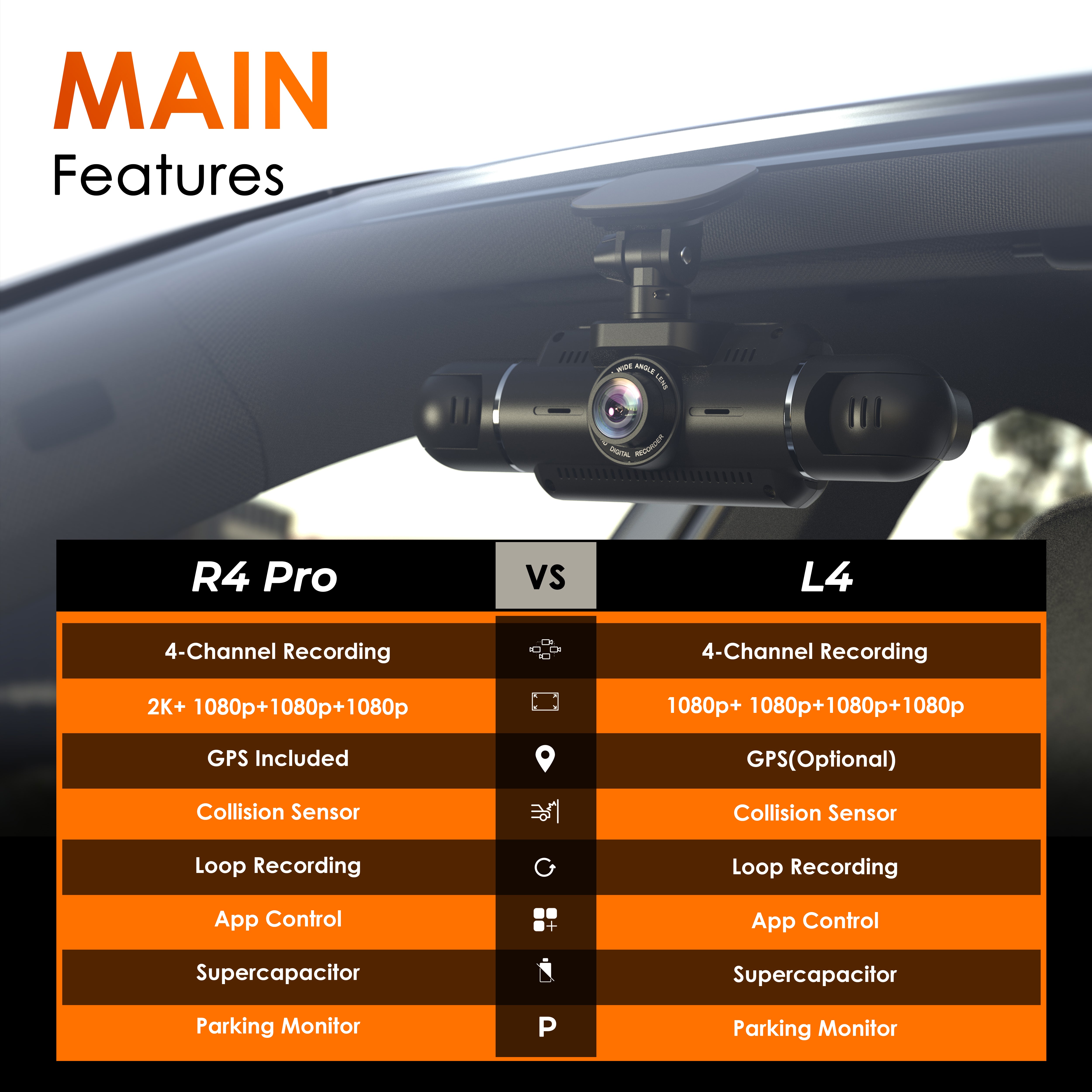 Rexing R4 Pro 2K Front + 1080p*3 4CH Dash Cam, WiFi, GPS, Loop Recording, Parking Mode, G-Sensor