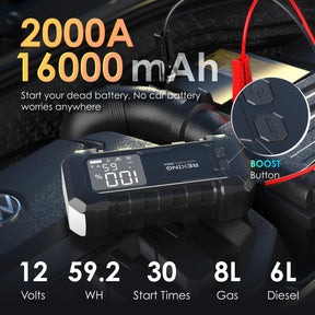 Rexing 2000A Jump Starter, 12V Car Battery Booster with 65W Quick Charger, LED Display, 16000mAh Portable Battery Pack for 7L Gas/6L Diesel Engines with LED Light & Jumper Cables