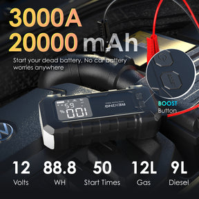 Rexing 3000A Jump Starter, 12V Car Battery Booster with 65W Quick Charger, LED Display, 20000mAh Portable Battery Pack for 8L Gas/8L Diesel Engines with LED Light & Jumper Cables