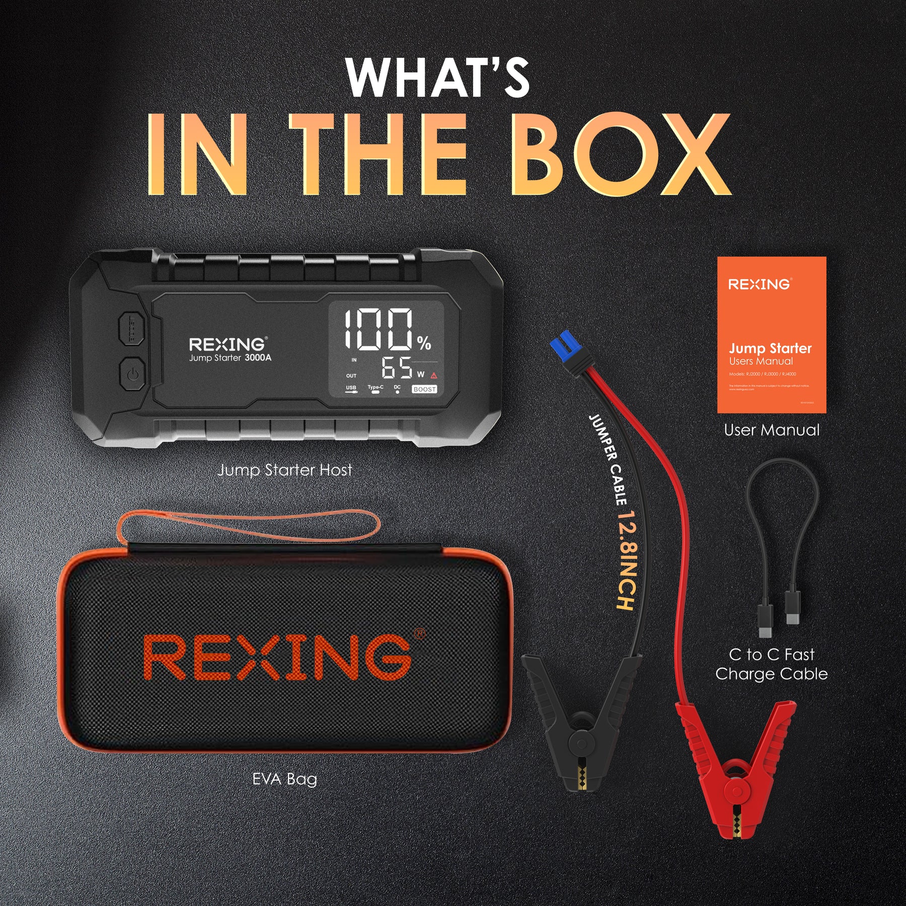 Rexing 3000A Jump Starter, 12V Car Battery Booster with 65W Quick Charger, LED Display, 20000mAh Portable Battery Pack for 8L Gas/8L Diesel Engines with LED Light & Jumper Cables