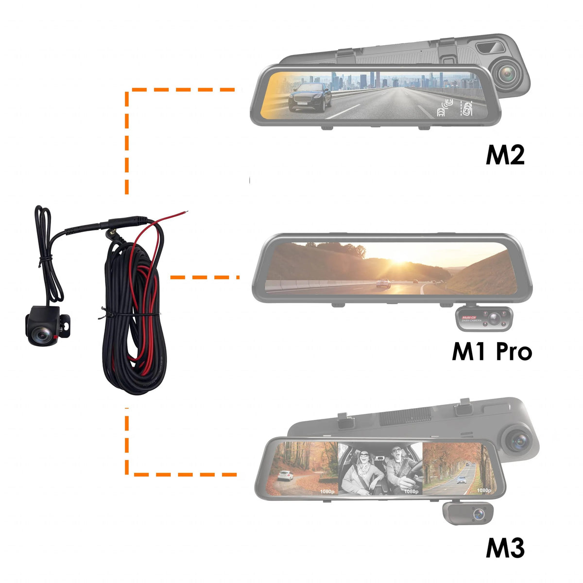 Rexing Rear Camera for M2, M3, M2 Max,  M2 Max Pro, M4-4, CPDuo, CPDuoPro, CPDuo-686